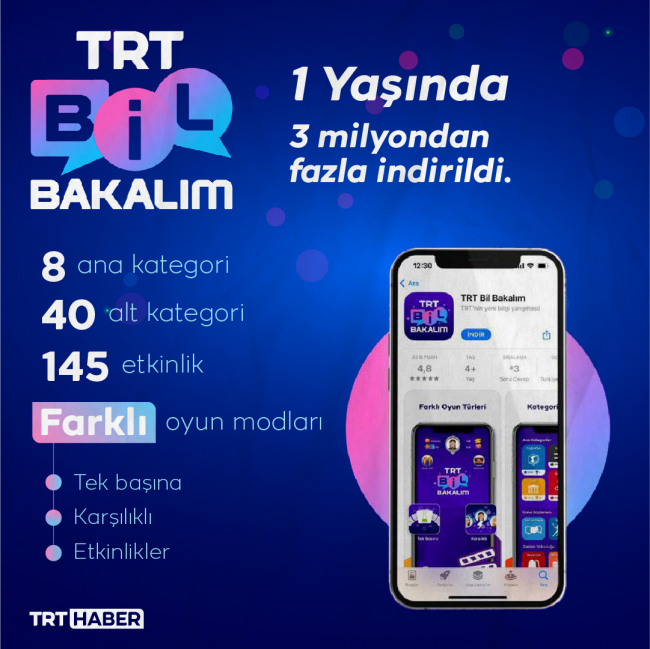 Grafik: TRT Haber